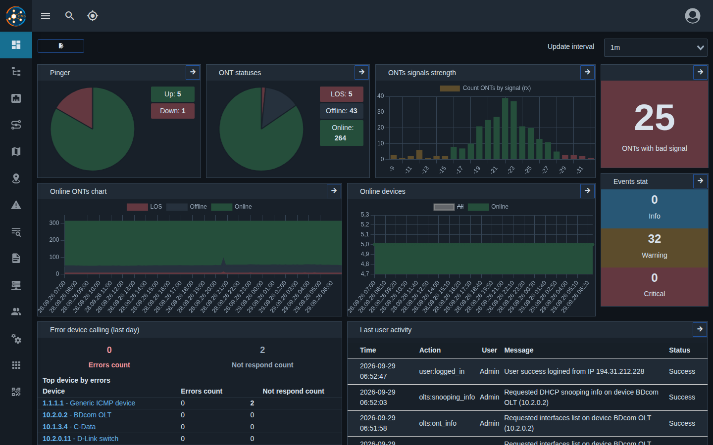 Dashboard in the dark theme