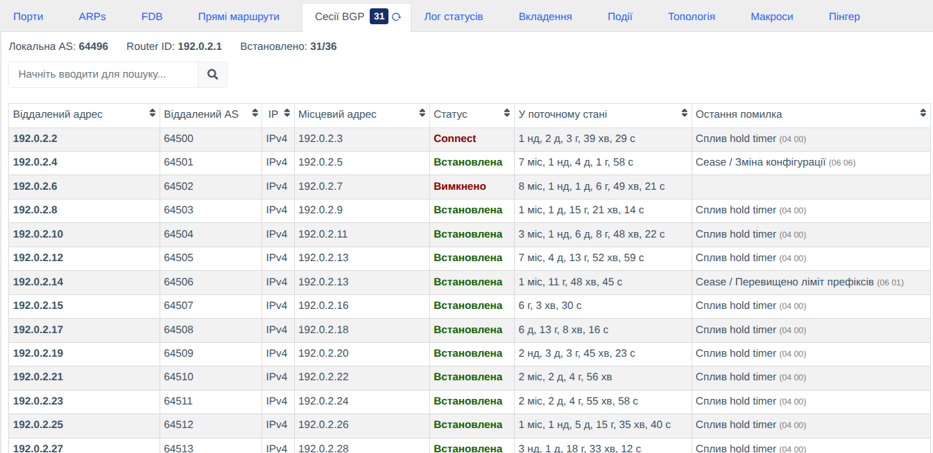 BGP sessions