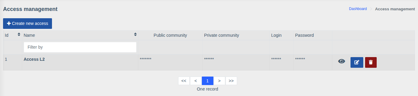 Access list