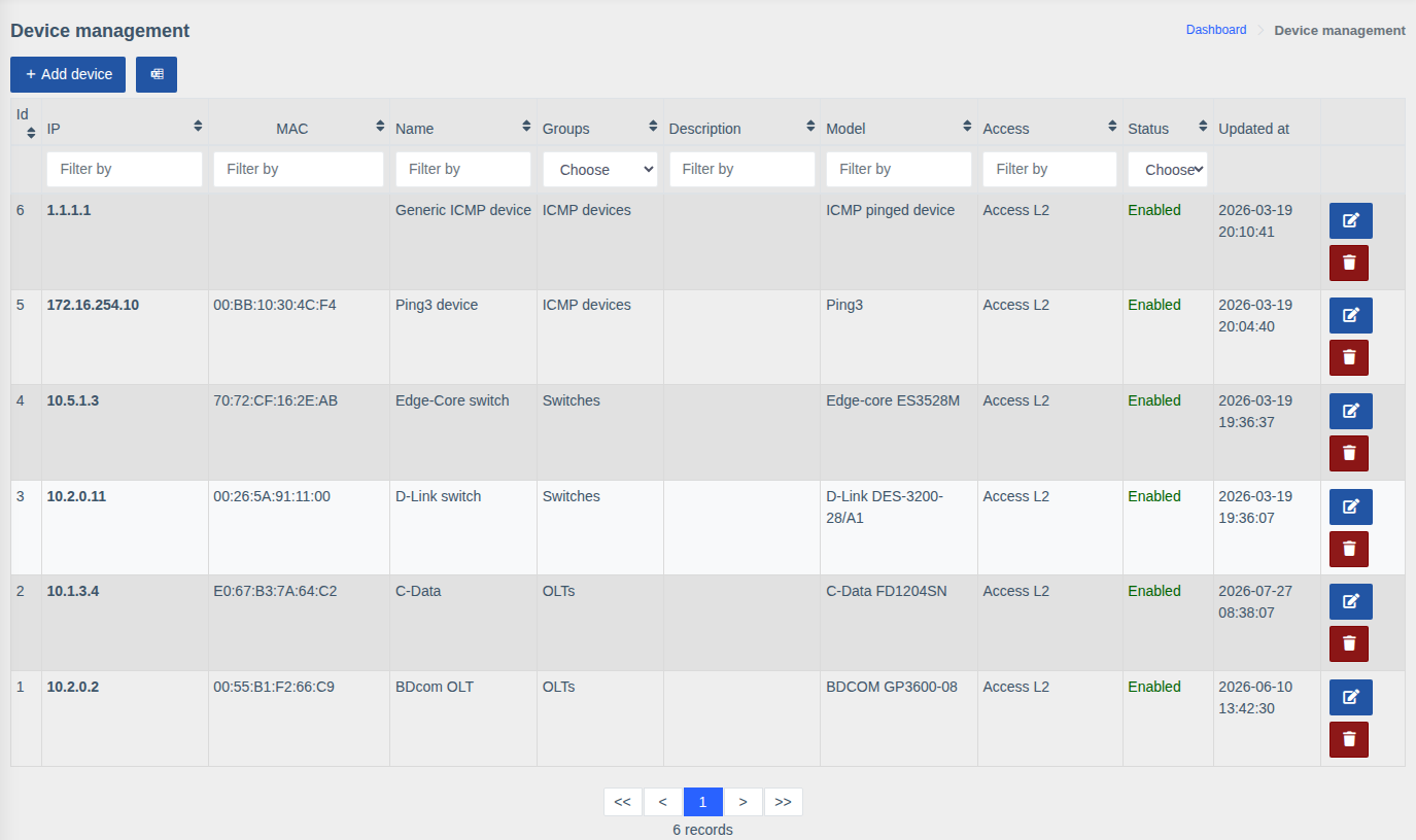 Device list
