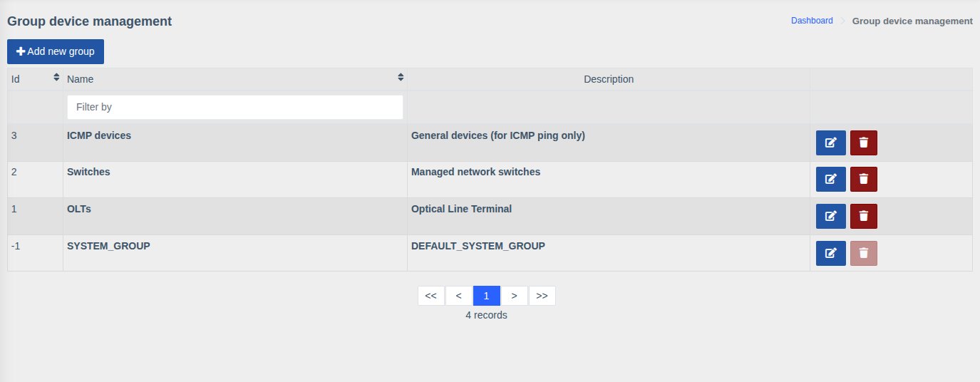 Device groups