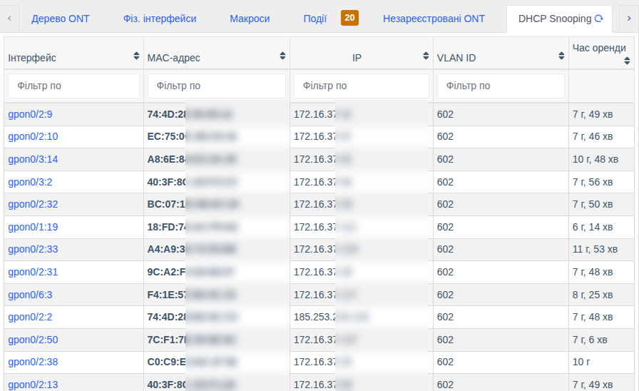 DHCP Snooping на OLT