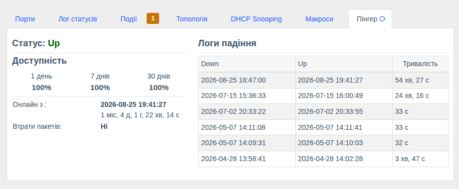 Пінгер