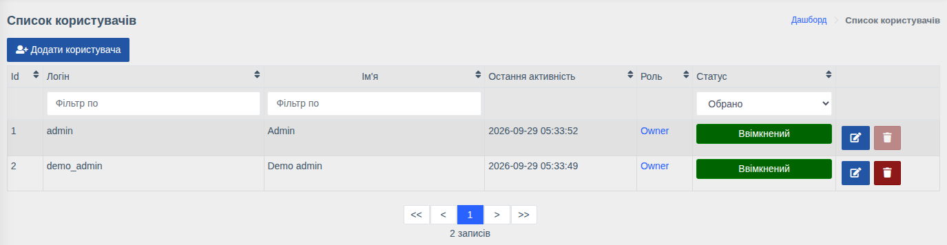 Список користувачів